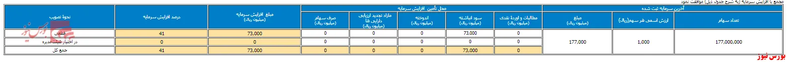 سهامداران 