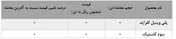 افزایش‌سرمایه به 