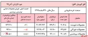 فروش 