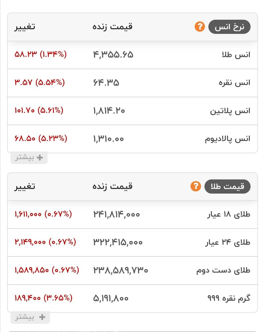 قیمت طلا ۱۸ عیار - ۱۹شهریور ۱۴۰۵