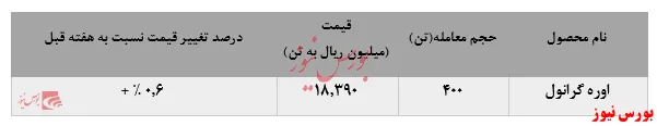مشتری 
