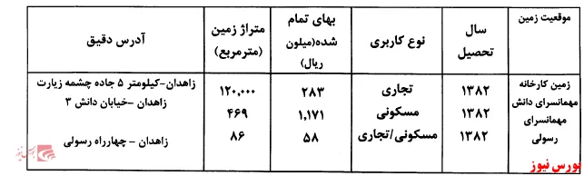 بهره برداری از خط بیسکویت 