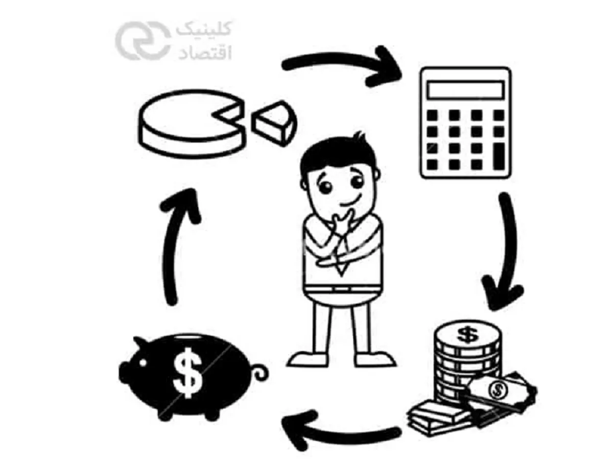مقدمه‌ای بر ارزش‌سنجی