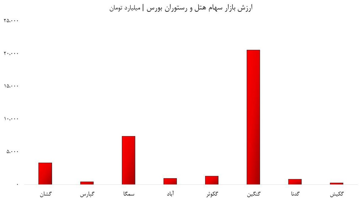 جنگ، تورم و کوچ متخصصان؛ مثلث مرگبار صنعت گردشگری ایران!