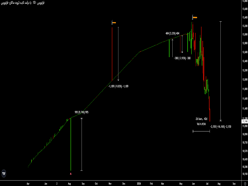 چه بلایی بر سر صندوق
