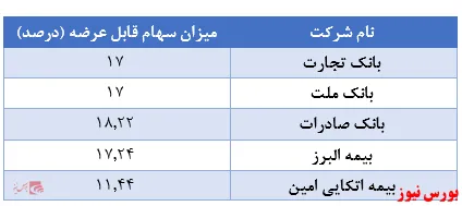 نقش پررنگ 