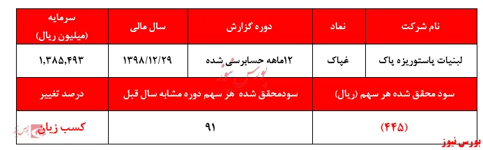 ناتوانی مدیران 