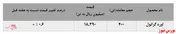 مشتری 