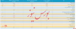 صورت مالی میاندوره ای زیرمجموعه 