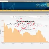 آقای طیب نیا چرا با وعده های توخالی مردم را دعوت به سرمایه گذری کردید ؟