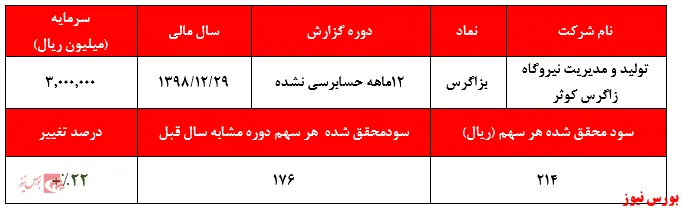 رشد سودآوری 