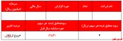 جرات و ریسک پذیری قابل تقدیر سهامداران مهرکام پارس!
