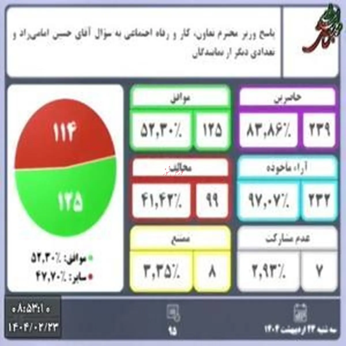 مجلس با توضیحات وزیر کار به توافق رسید