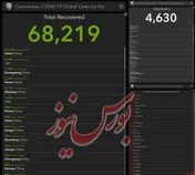 شمار قربانیان ویروس کرونا در دنیا به ۴ هزار و ۶۳۰ تن رسید