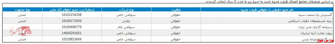 سهامداران 