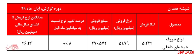 ترک ۴ میلیارد تومانی روی شیشه‌های 