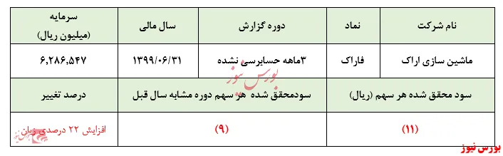 قیمت فعلی 