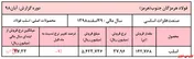 دمای کوره‌های 
