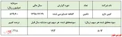 نگاهی به گزارش ۶ماهه حسابرسی شده 