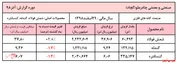 صدور فاکتور شمش فولاد 