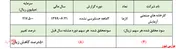 زیان انباشته 