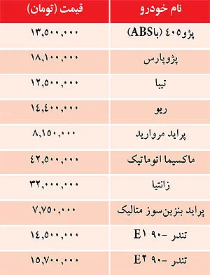قيمت برخي خودروهاي داخلي
