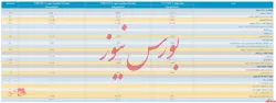 این هم از انتشار صورت مالی میاندوره ای زیرمجموعه 