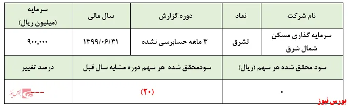 ریسک‌های فروش و سودآوری 