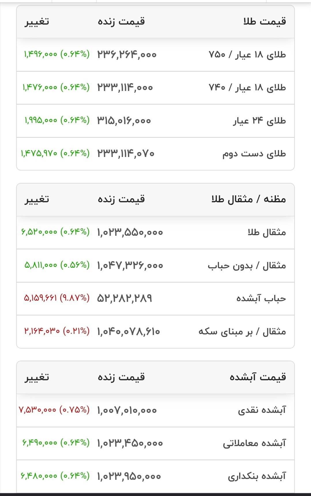 قیمت طلا ۱۸ عیار - ۲۳ شهریور ۱۴۰۵