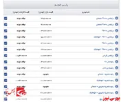 قیمت روز خودروهای پارس خودرو+جدول