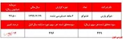 سودخالص 