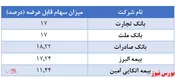 نقش پررنگ 