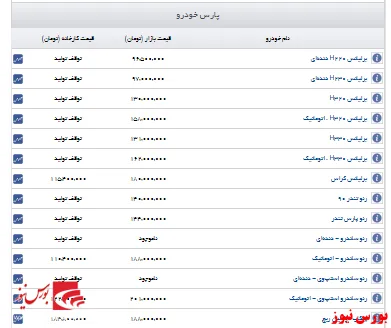 قیمت روز خودروهای پارس خودرو+جدول