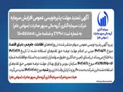 مهلت پذیره‌نویسی عمومی افزایش سرمایه تمدید شد