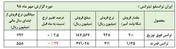 آمپرهای ضعیف نرخ 