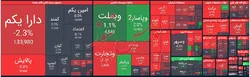 چرا روند منفی 