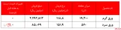 هفته کم معامله فولاد