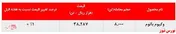 عدم فروش لوب کات سبک 