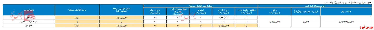 مجمع 