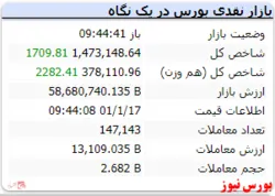 شاخص هم وزن نیز سبز است