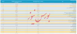 صورت مالی تلفیقی حسابرسی شده 