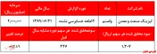 رشد سنگین سودآوری 