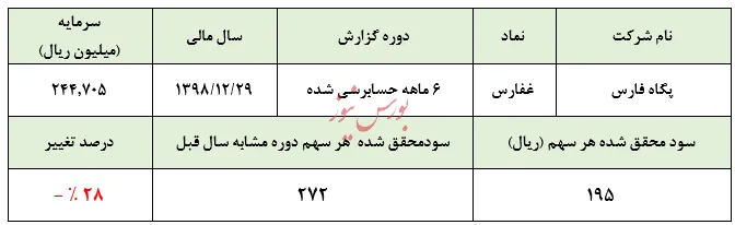 استدلال سرمایه‌گذاران از خرید سهام بی ارزش چیست