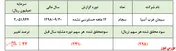 داستان این روز‌های بورس و 
