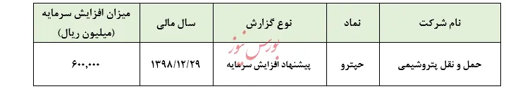 پیشنهاد افزایش سرمایه ۳۰۰ درصدی 