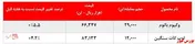 بعد از هفته‌ها لوب کات 