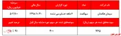 افزایش نرخ‌هایی که برای 