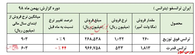 رکورد شکنی 