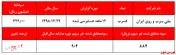 سودی ۹۰۰ ریالی و قیمتی ۱۹.۲۰۰ تومانی 