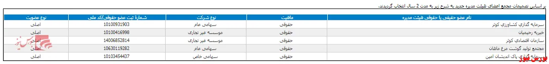 انتخاب هیات مدیره جدید در 